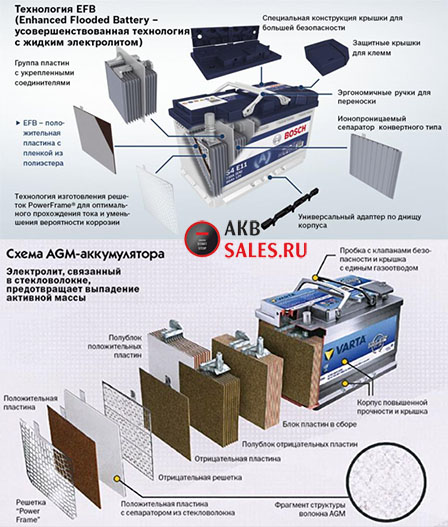 Принципиальная разница в зарядке EFB аккумуляторных батарей