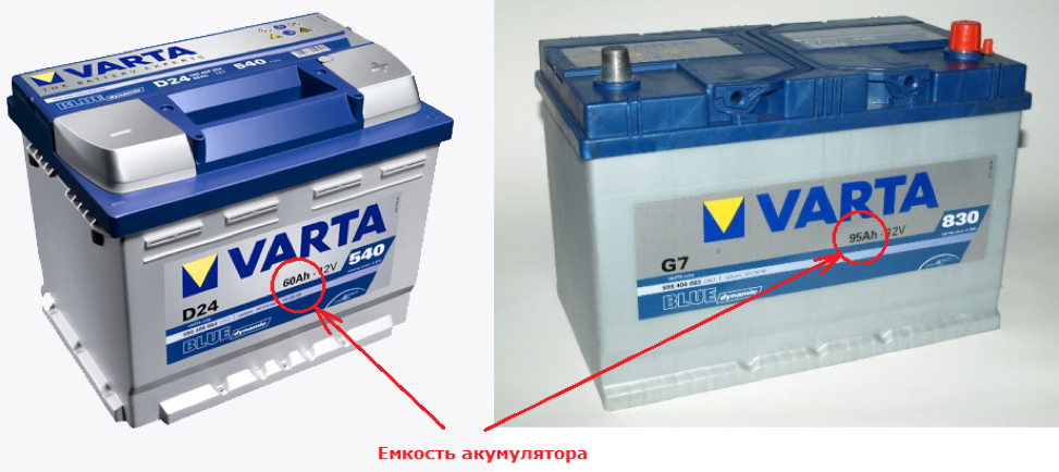 Емкость аккумуляторной батареи. Ёмкость аккумуляторной батареи автомобиля. Батарея аккумуляторная свинцово-кислотная Varta 60a* ч. 12,6 в.. Емкость аккумулятора, а*ч 3.5. Где указывается емкость аккумулятора.